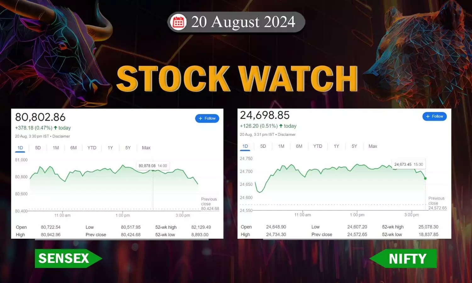 sensex