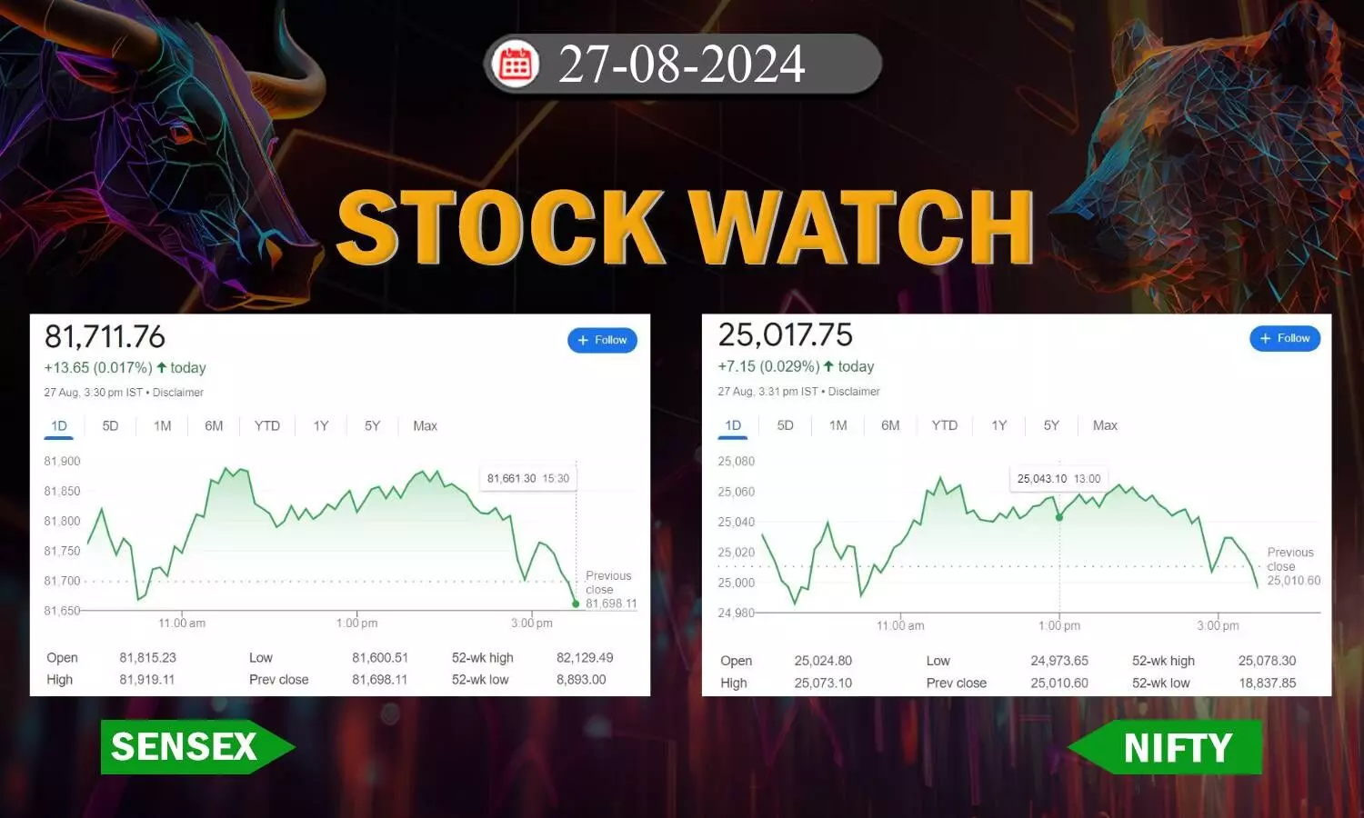 sensex