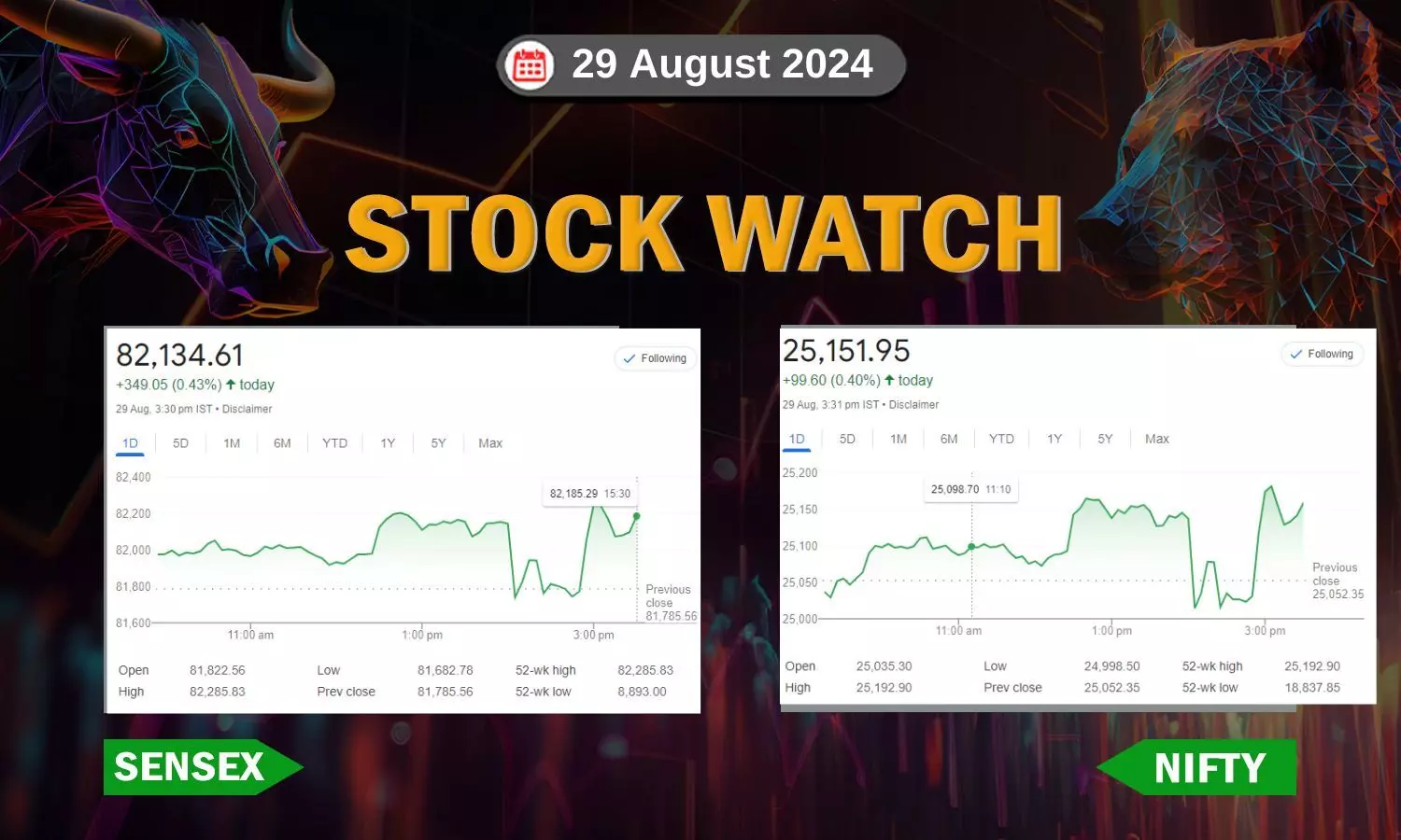 Stock Market closing points