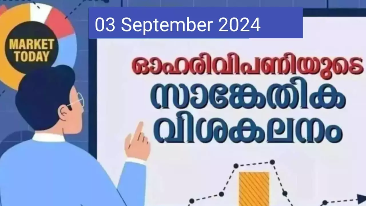 നിഫ്റ്റിക്ക് 25,250ല്‍ ഇന്‍ട്രാഡേ പിന്തുണ; ബുള്ളിഷ് ആക്കം തുടര്‍ന്നേക്കും