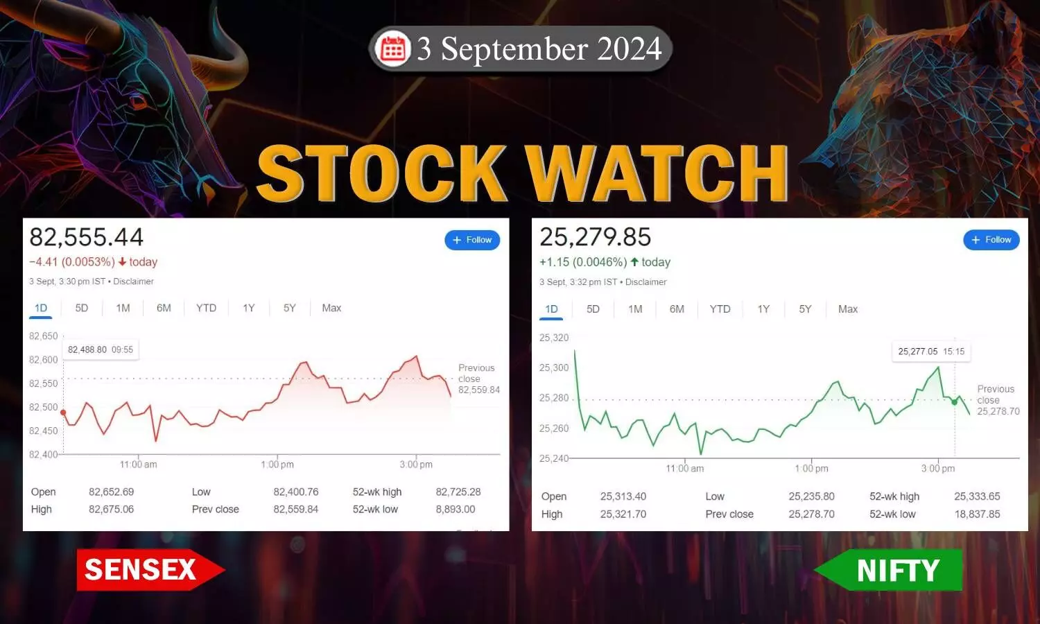 stock closing