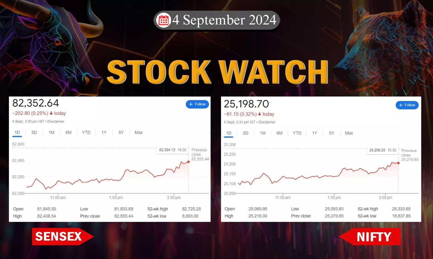 stock closing