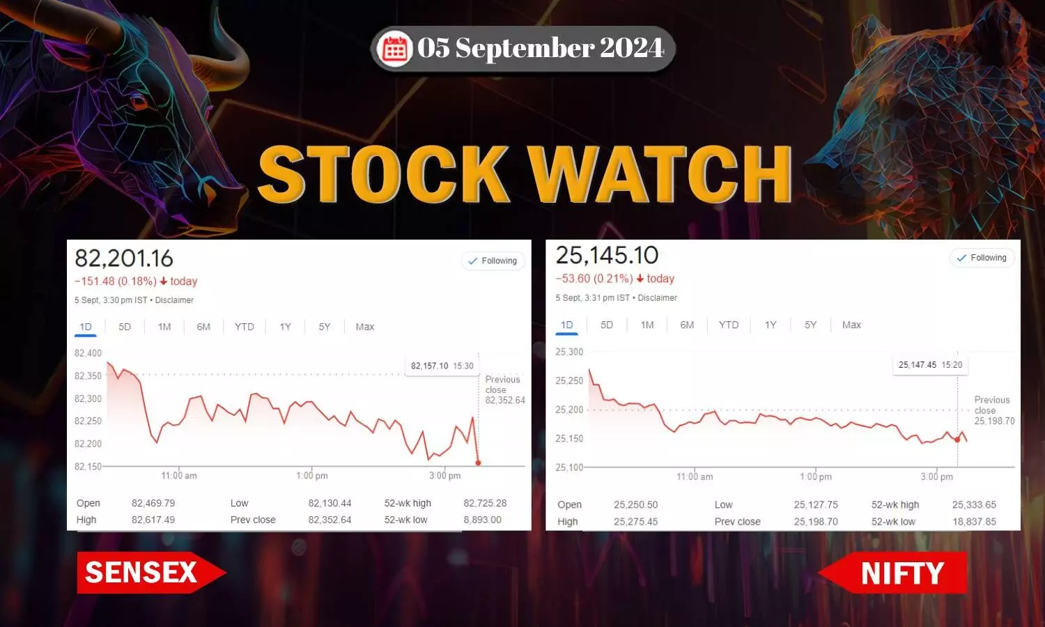 Stock Market closing points