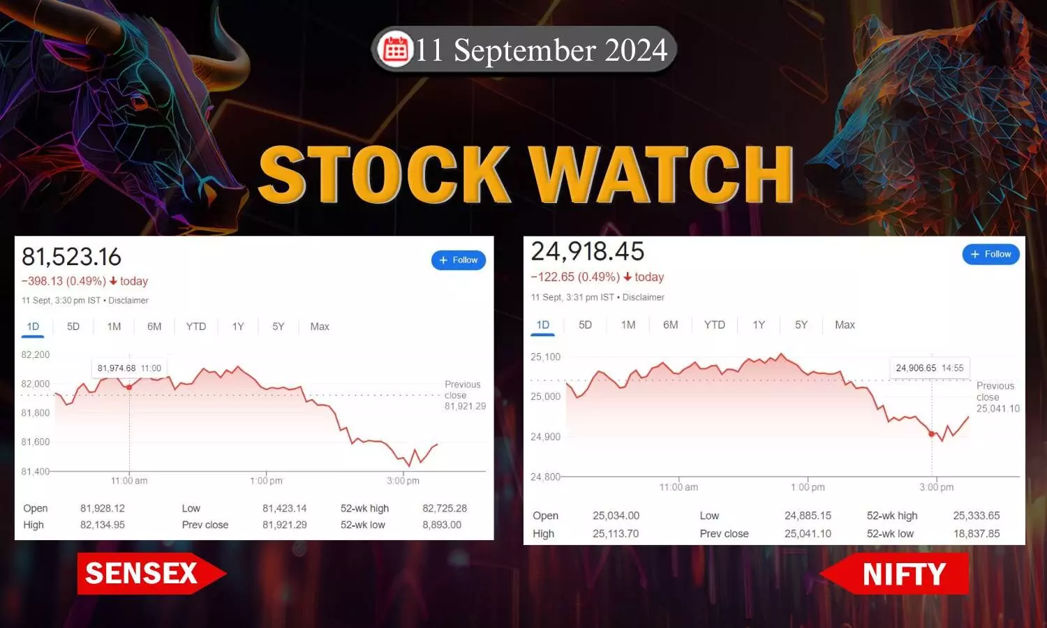 stock closing