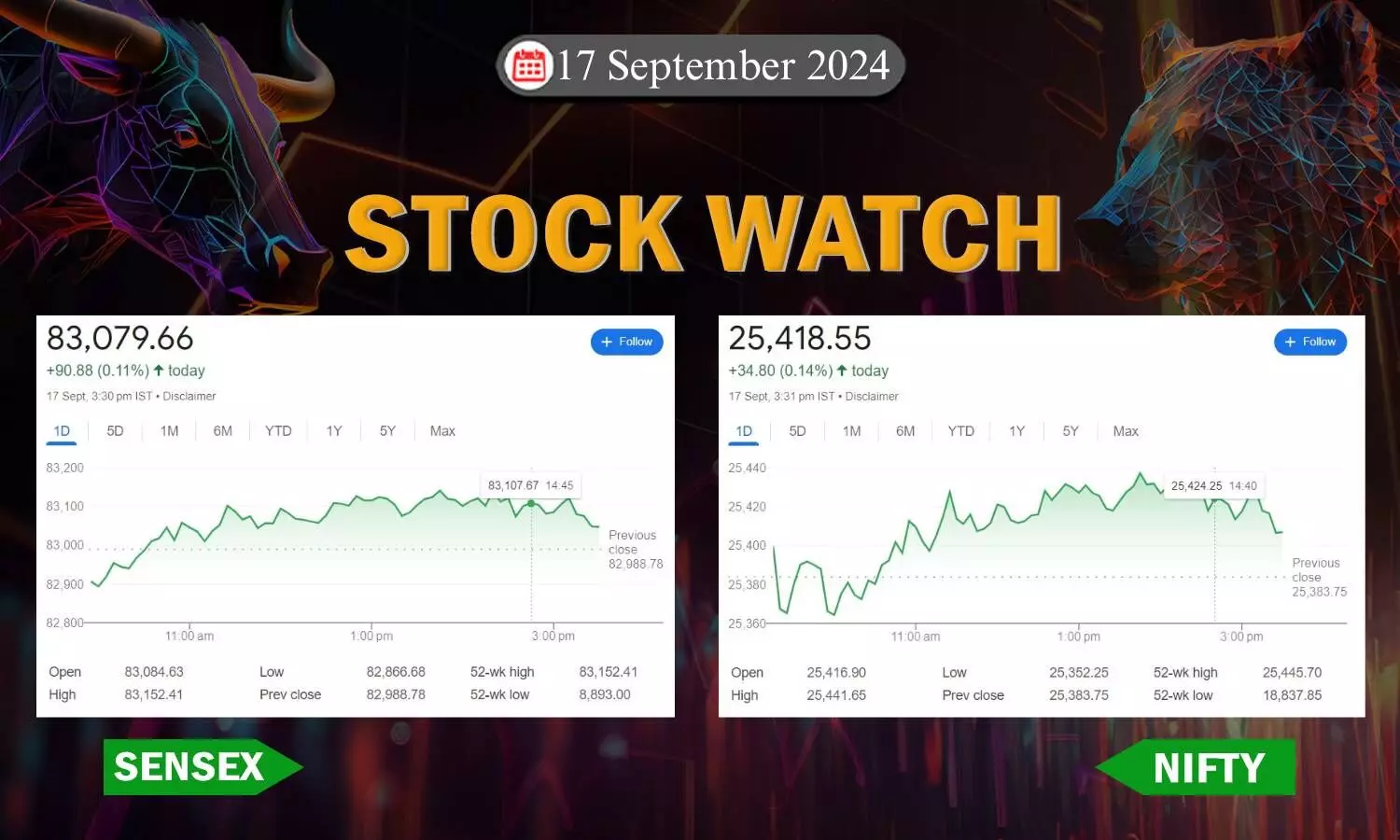 stock closing