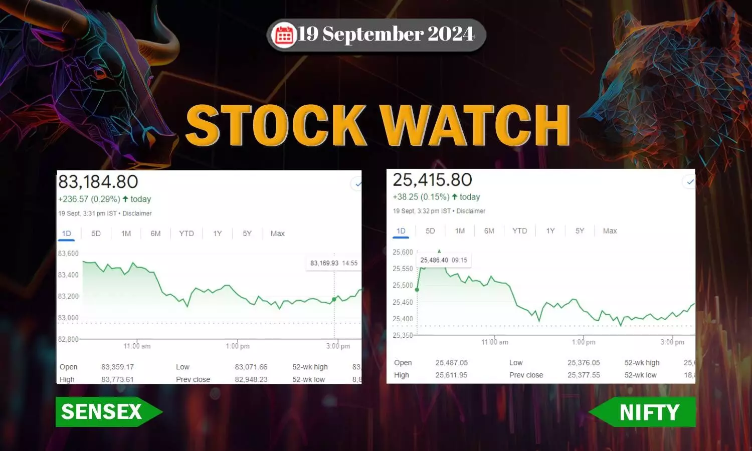 Stock Market closing points