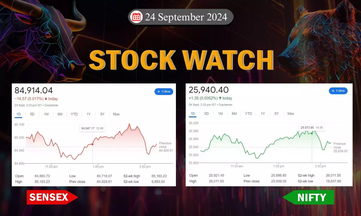 stock closing