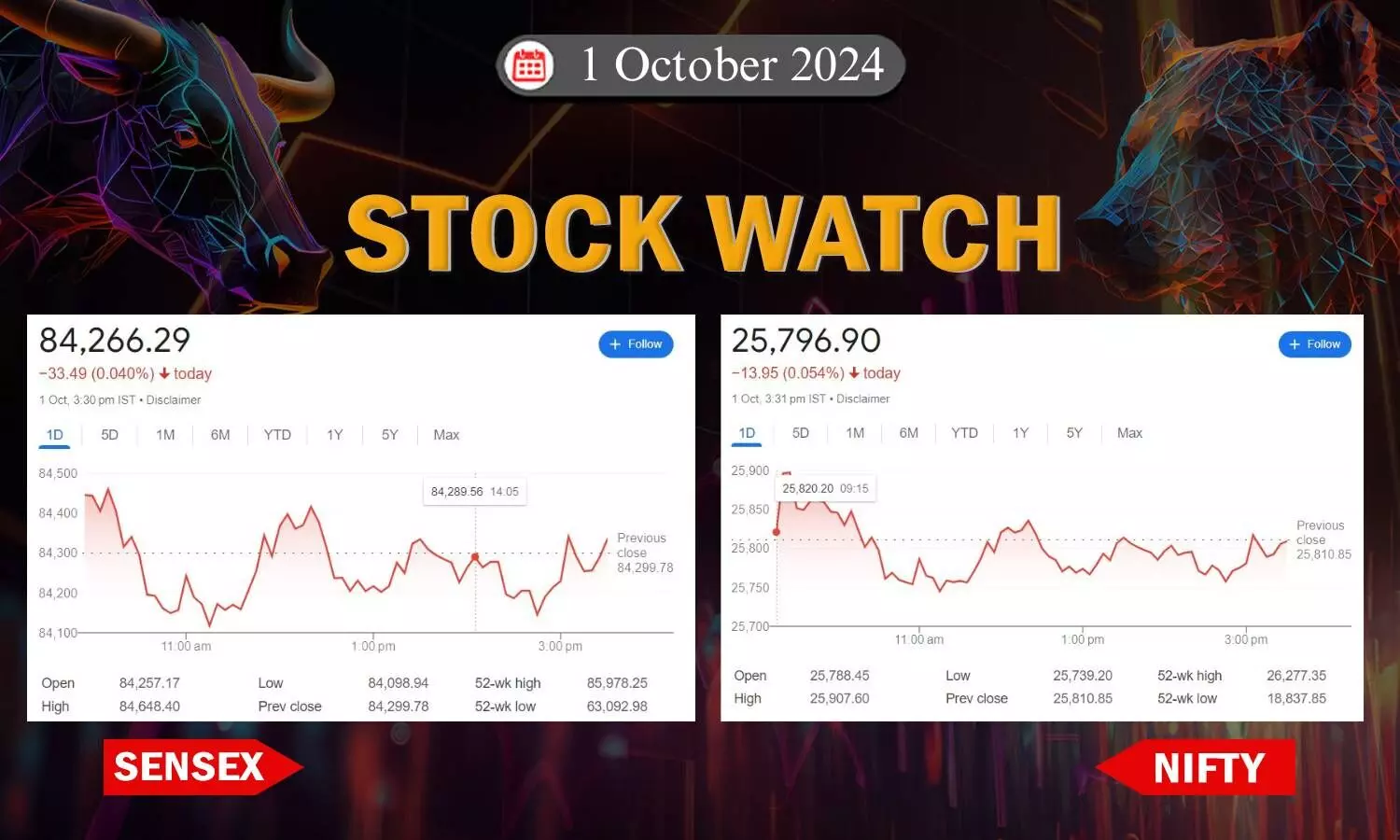 stock closing