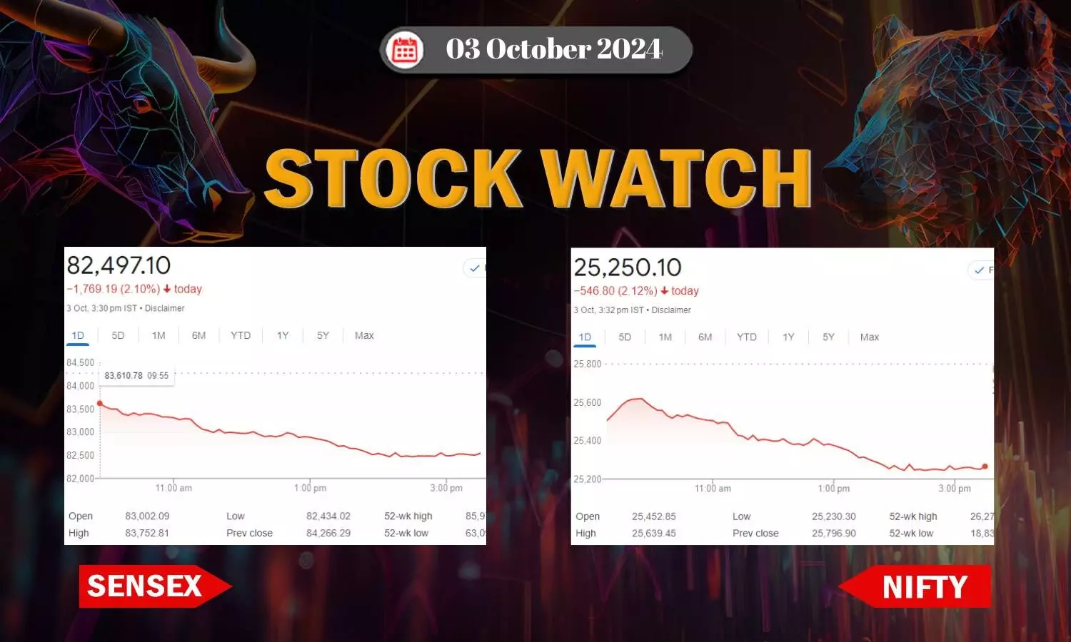 Stock Market closing points