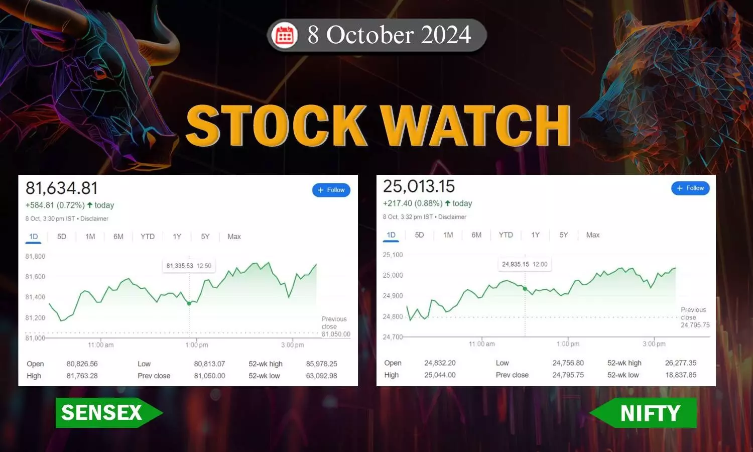 stock closing