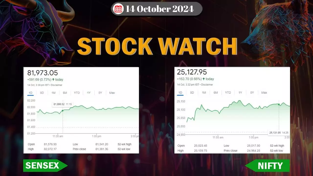 stock close oct 14