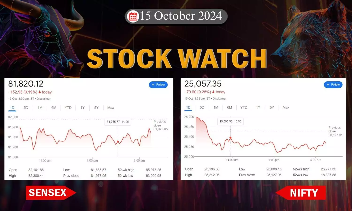 stock closing