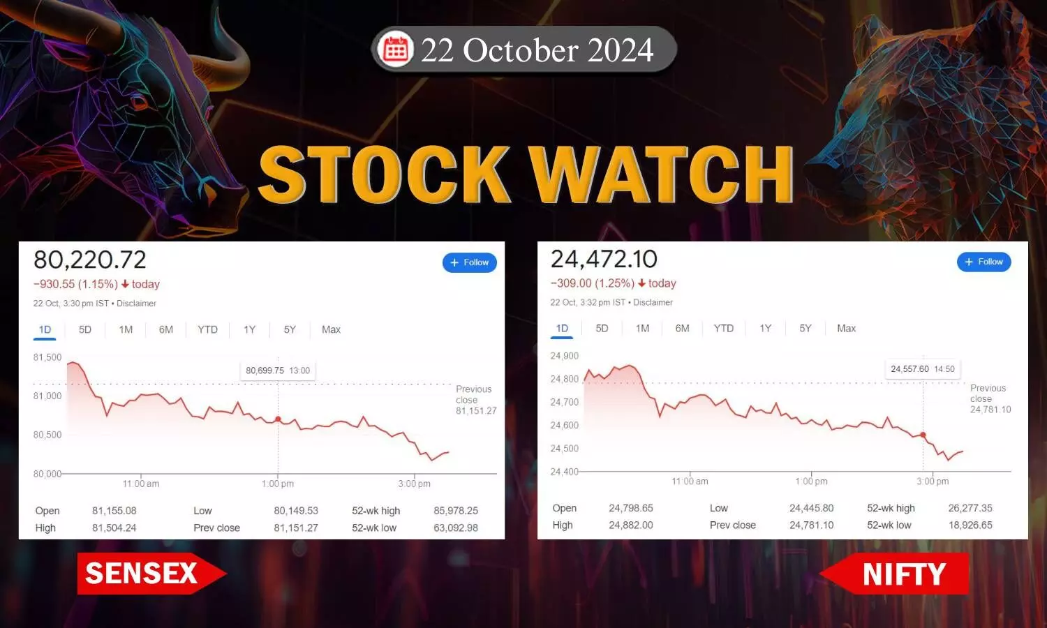 stock closing