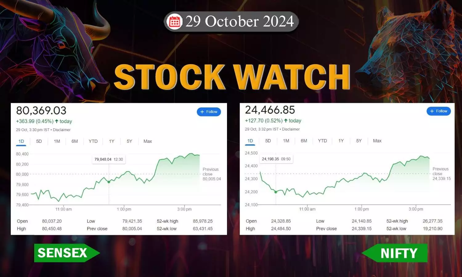 stock closing