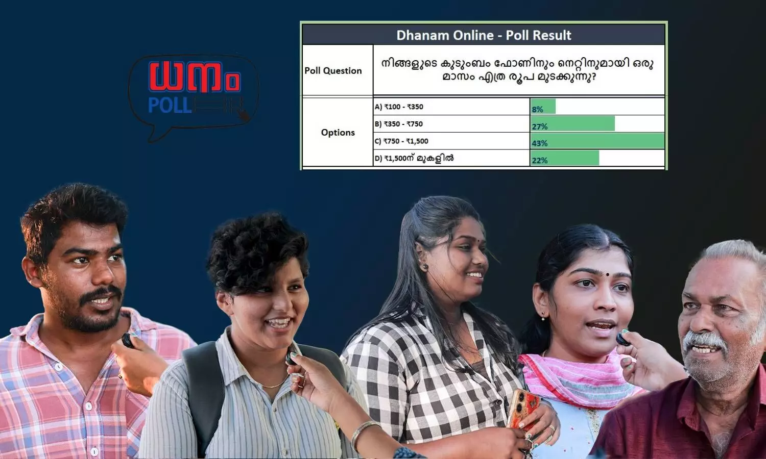 dhanam poll