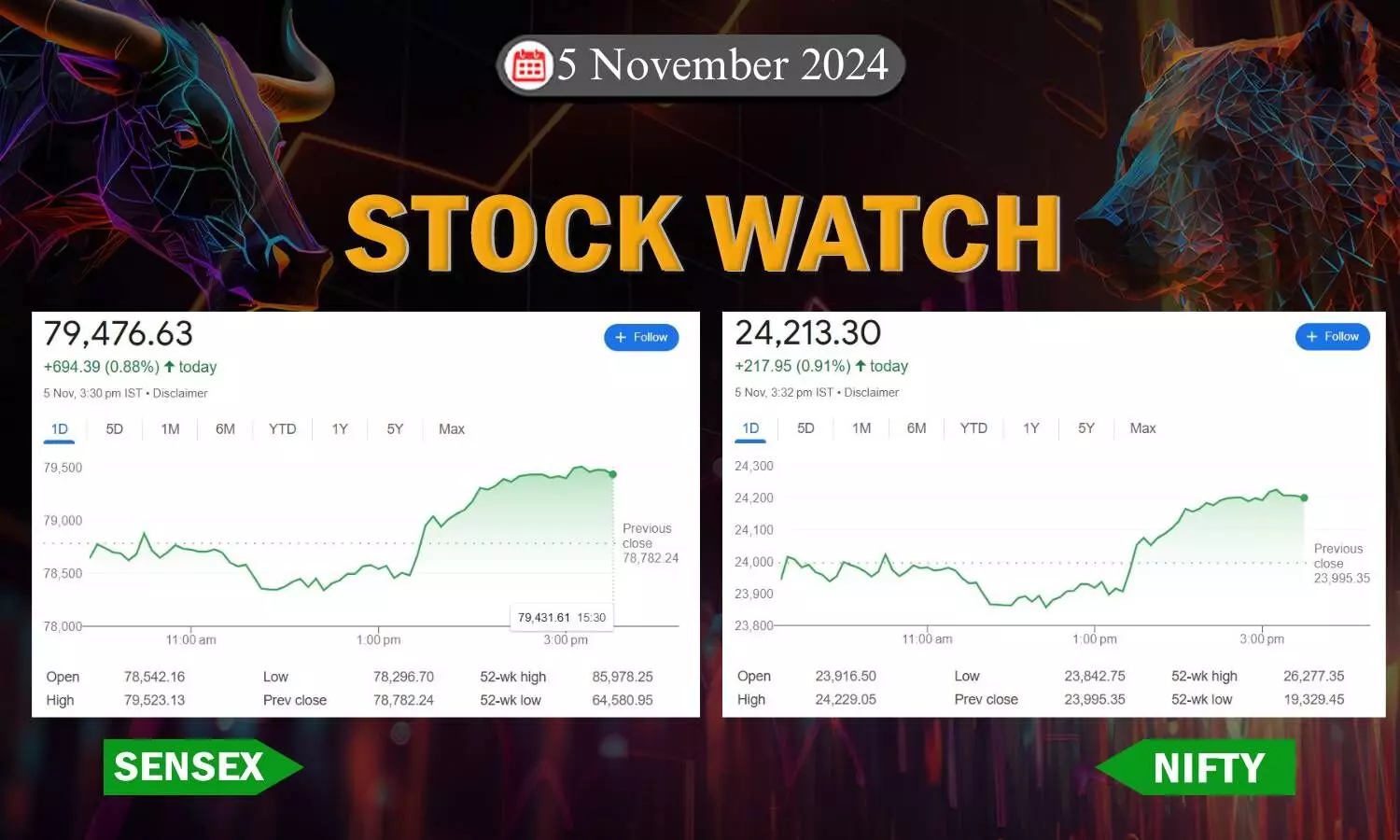 stock closing