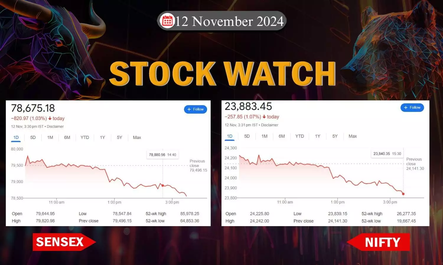 stock closing