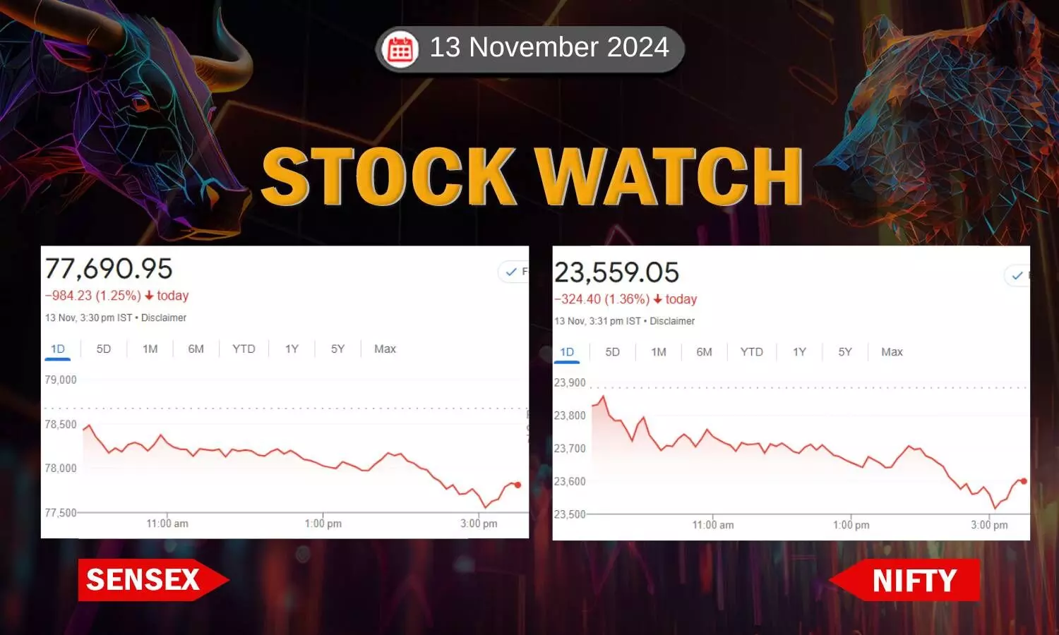 Stock Market closing points