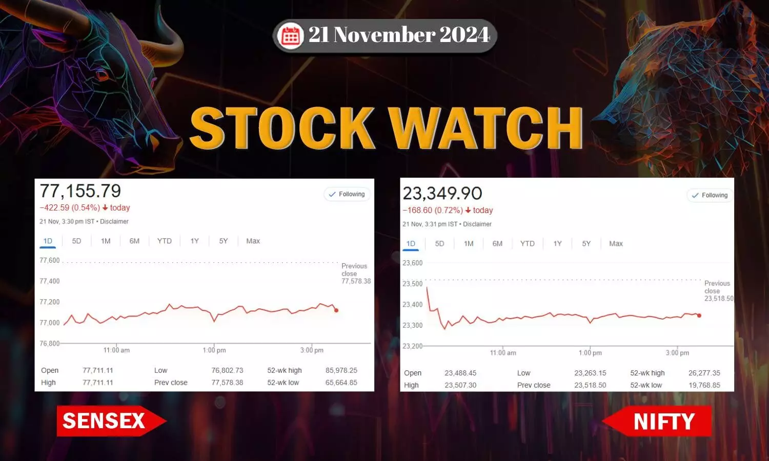 Stock Market closing points