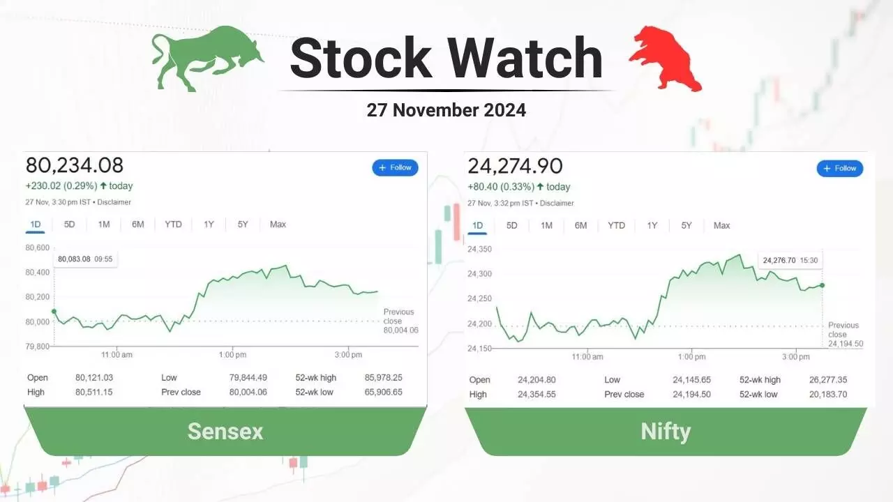 stock closing