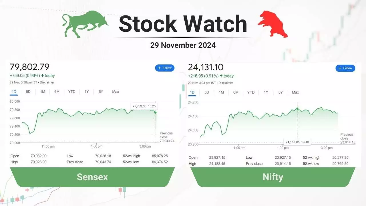 stock closing