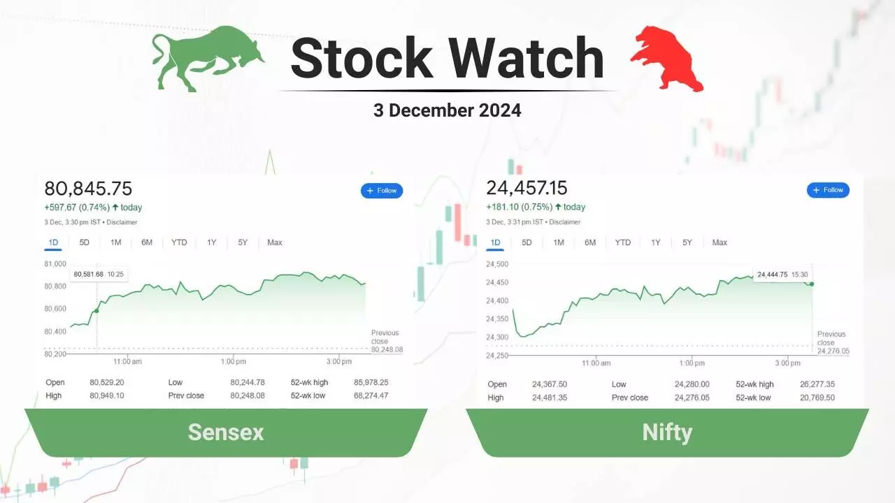 stock closing