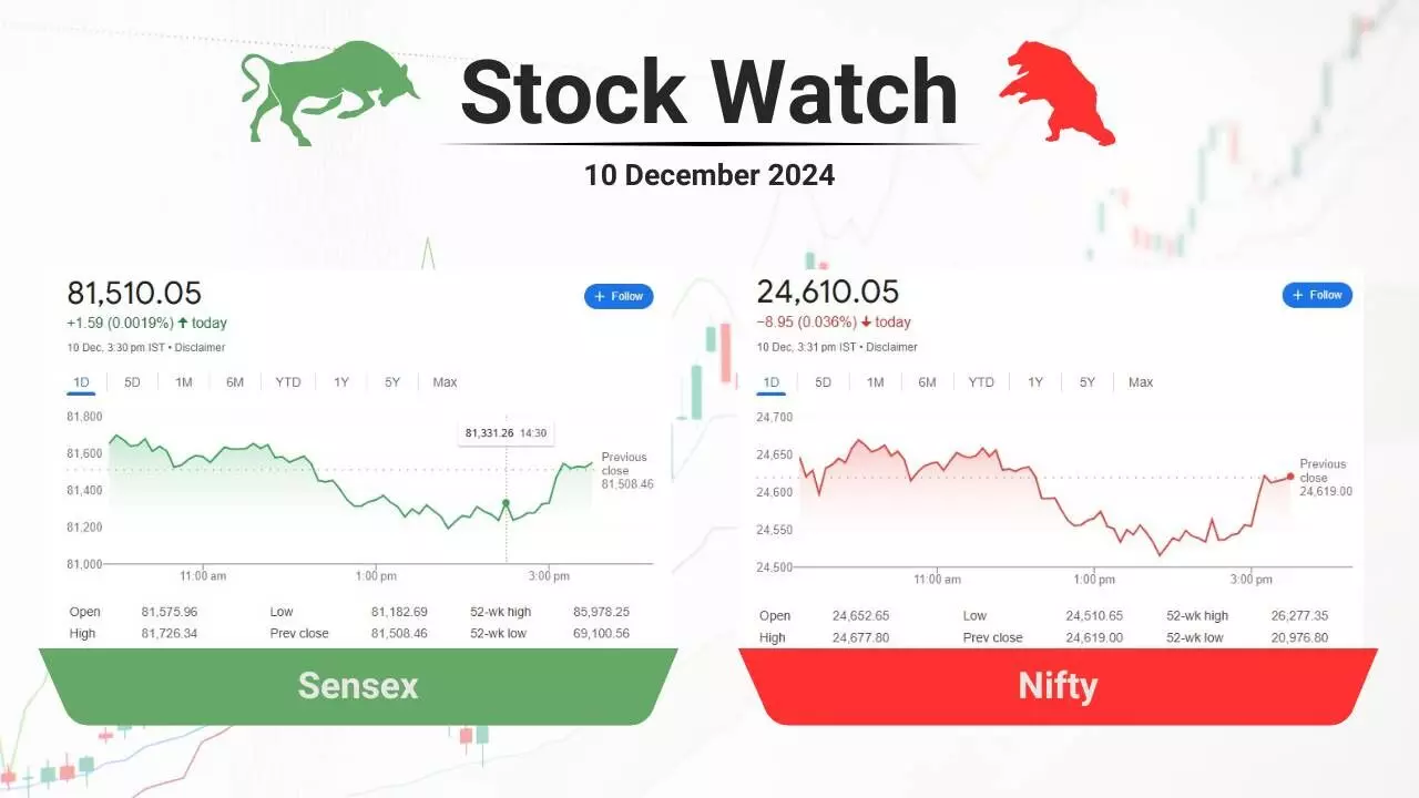 stock market closing