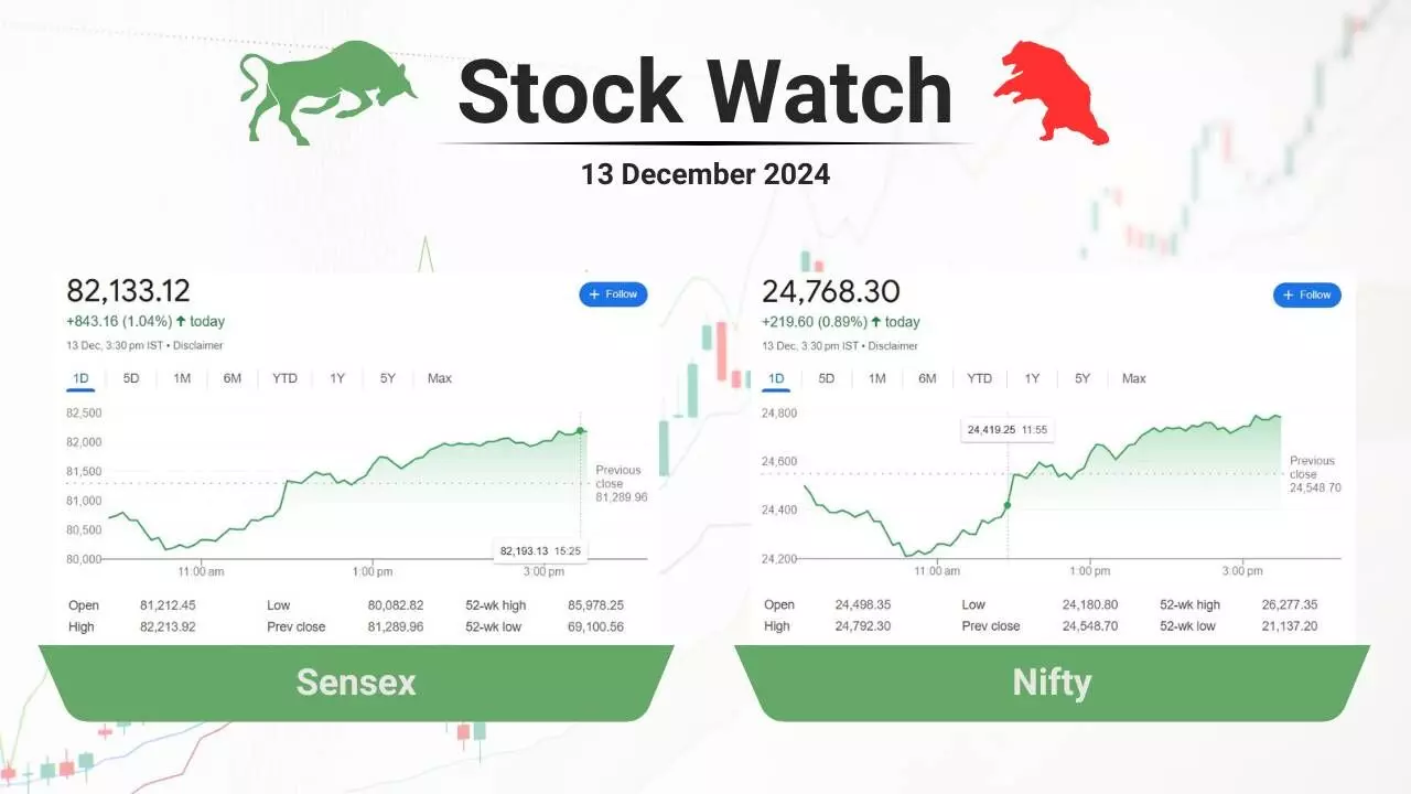 stock closing