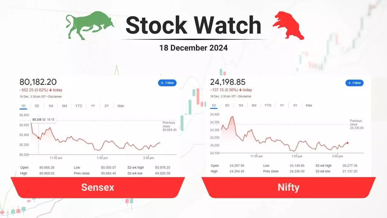 stock closing