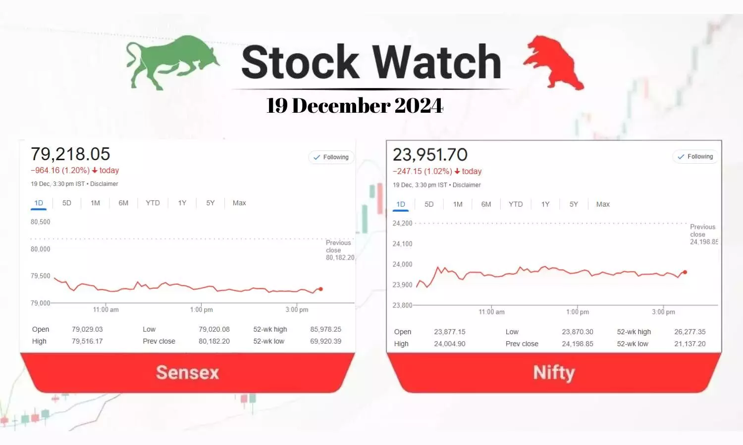 Stock Market closing points