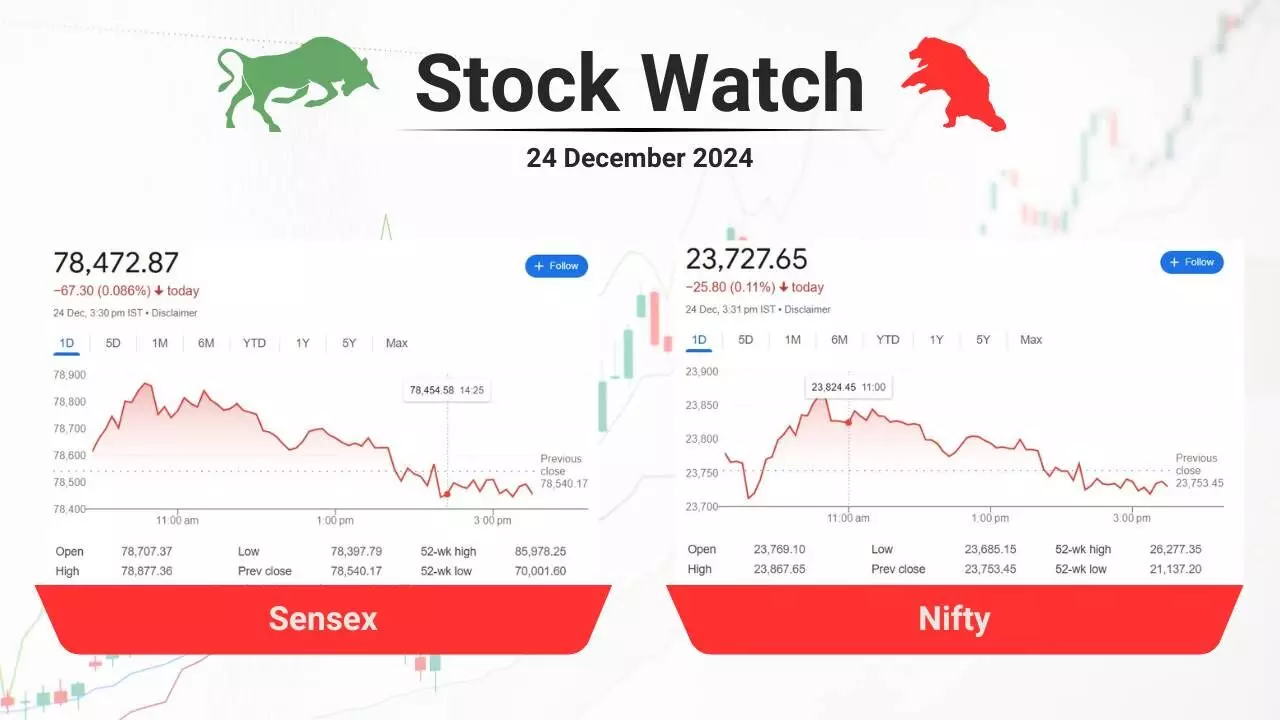 stock closing