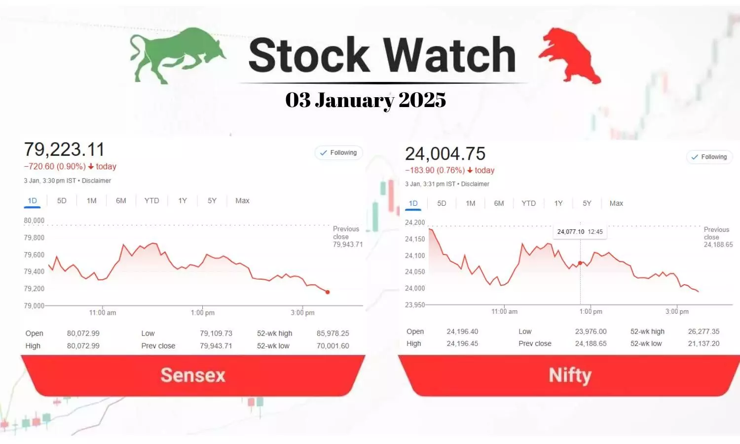 Stock Market closing points