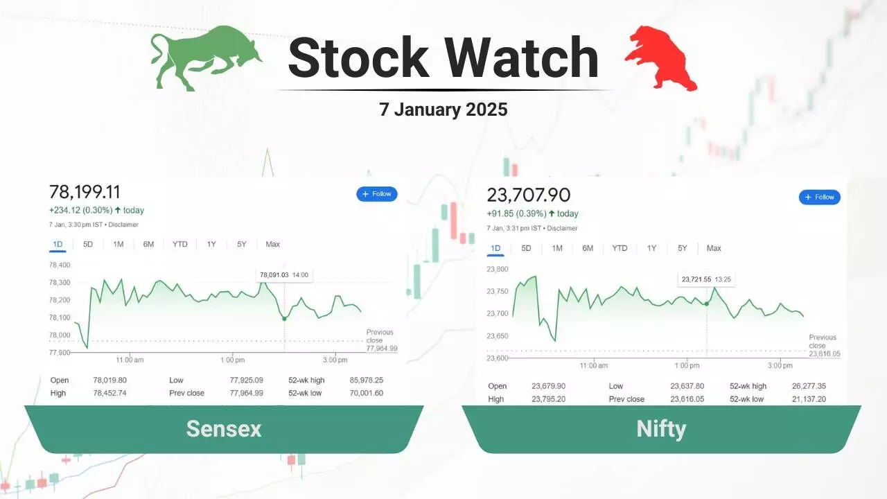 stock closing