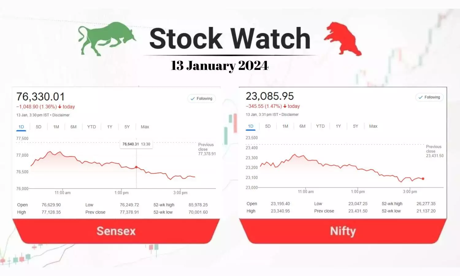 Stock Market closing points