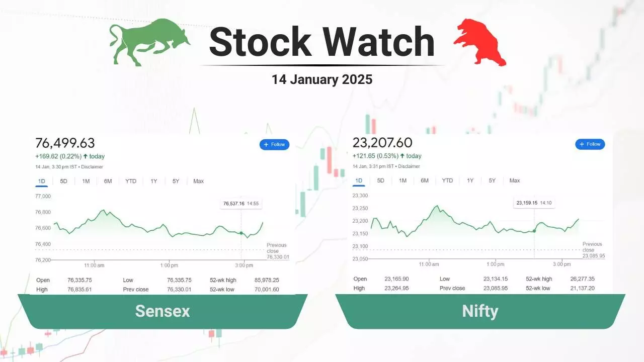 stock closing